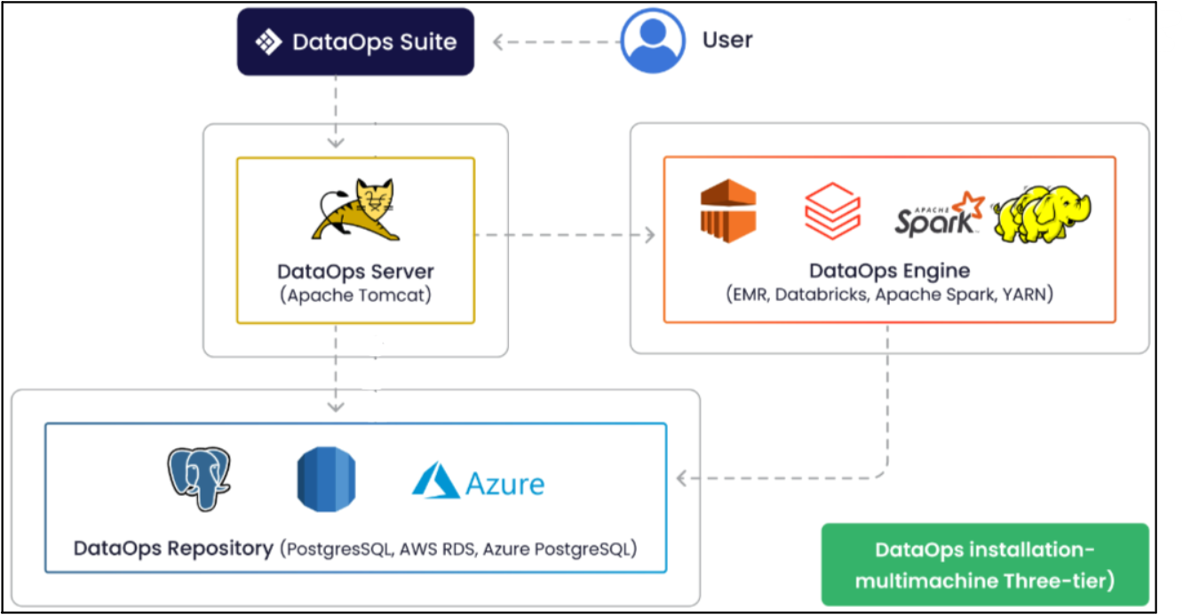 System Deployment Rhu Articles