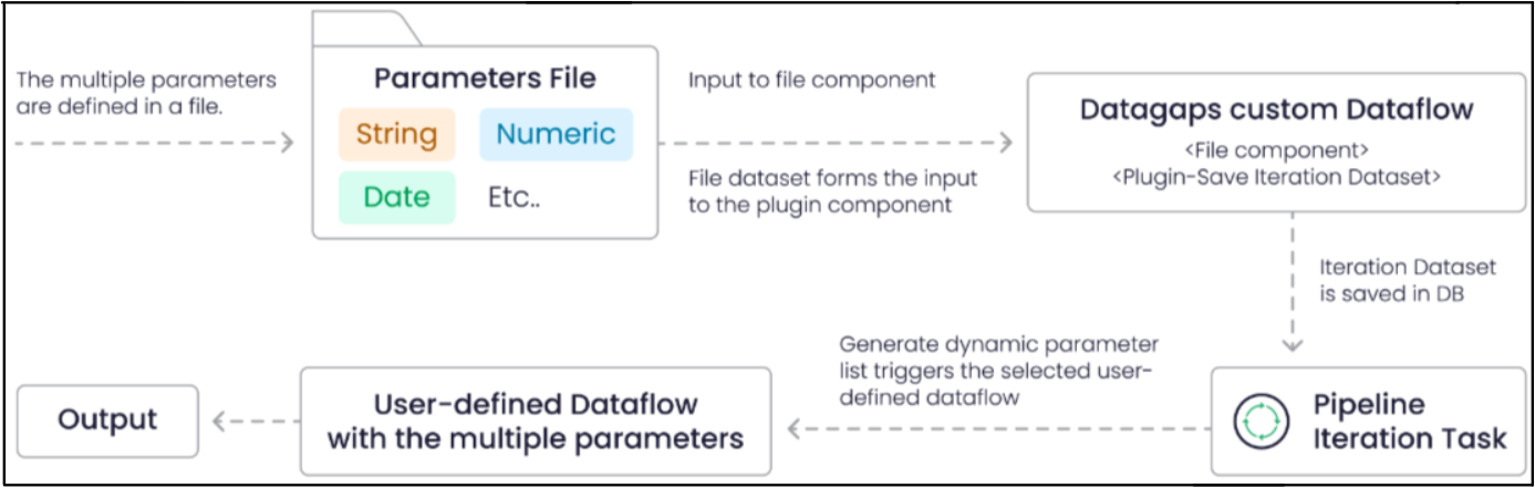 Task Iterations Articles