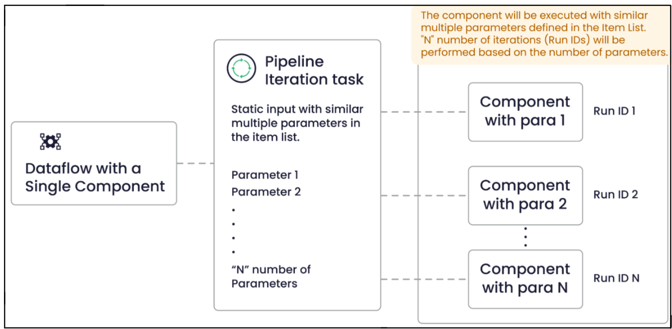 Task Iterations Articles